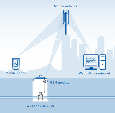 waterflux_transfer_en_01